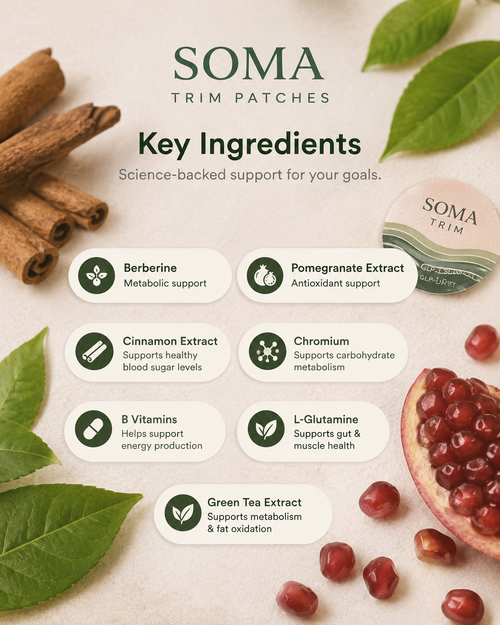 Berberine Patches - Soma Trim