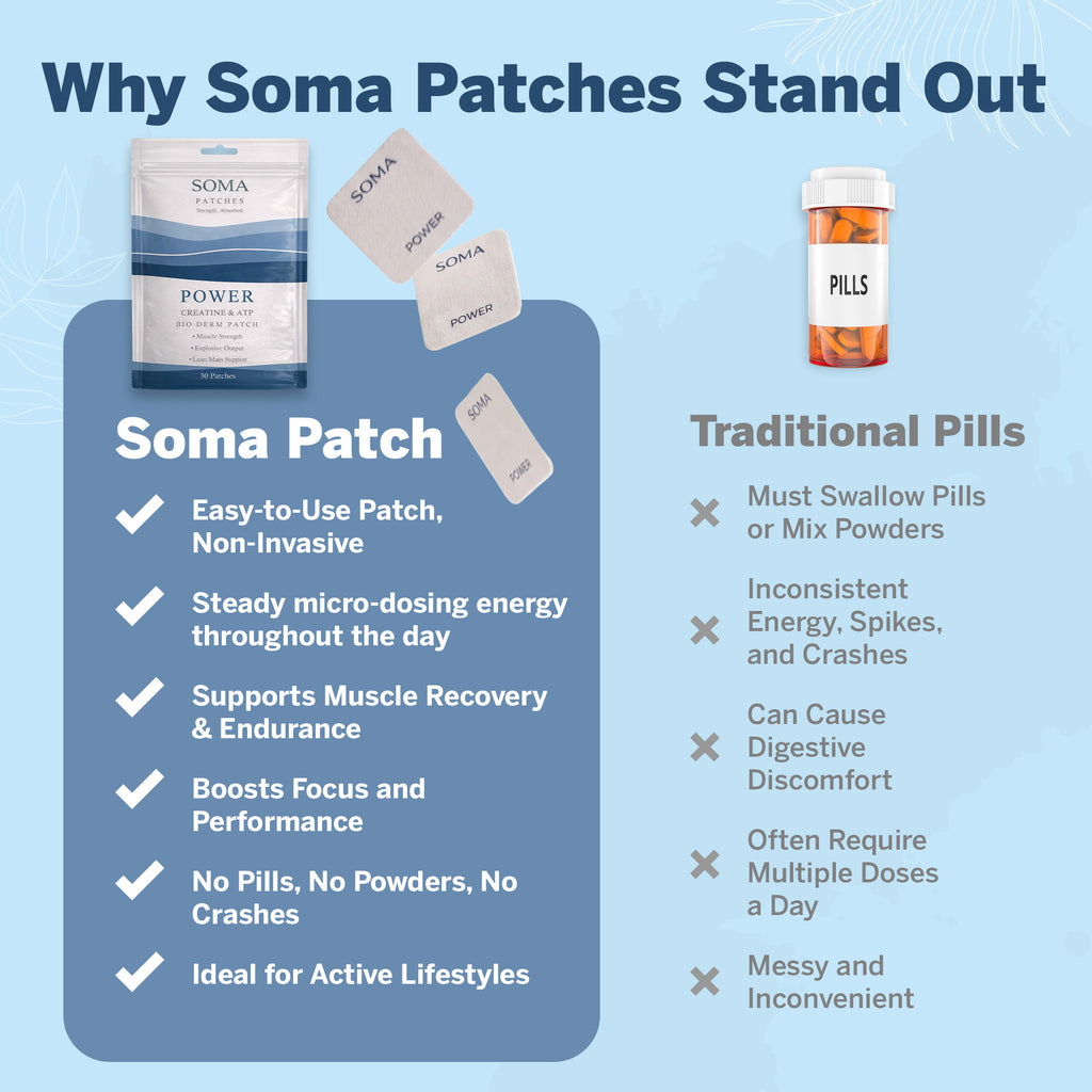 Soma Patches - Power